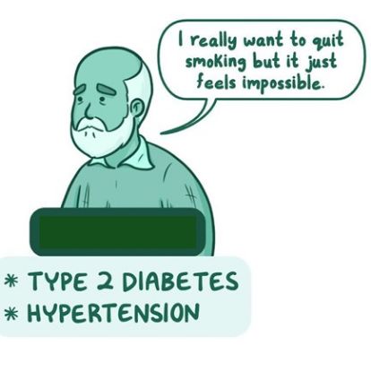 Picture of What is Motivational Interviewing? (Part 1)
