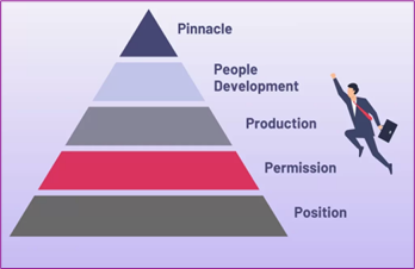 Picture of Progressive Leadership Retreat